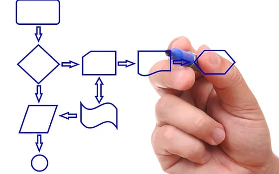 BPM Technologies